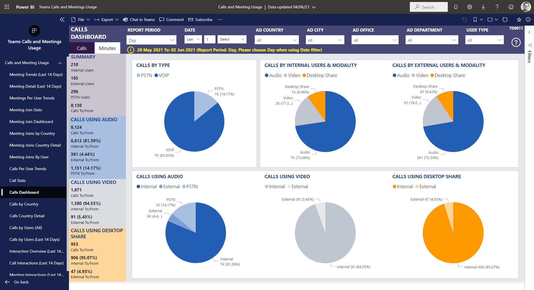 Calls Dashboard – Nasstar Software Documentation