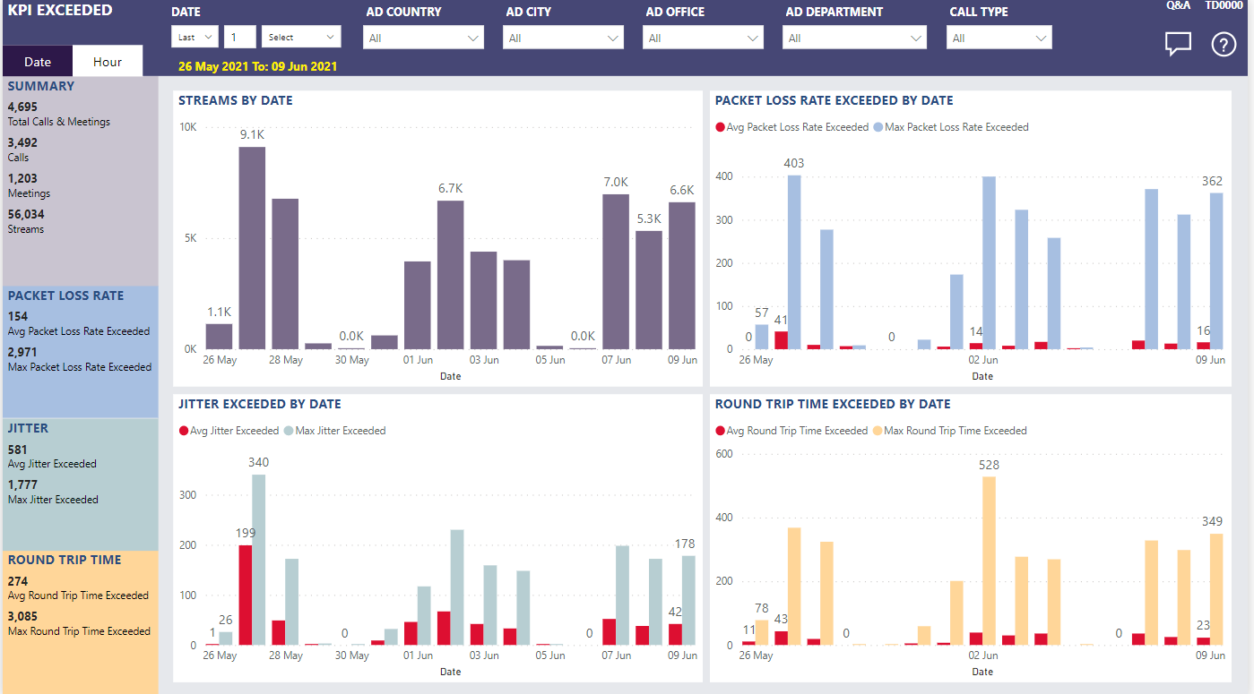 KPI Exceeded – Nasstar Software Documentation