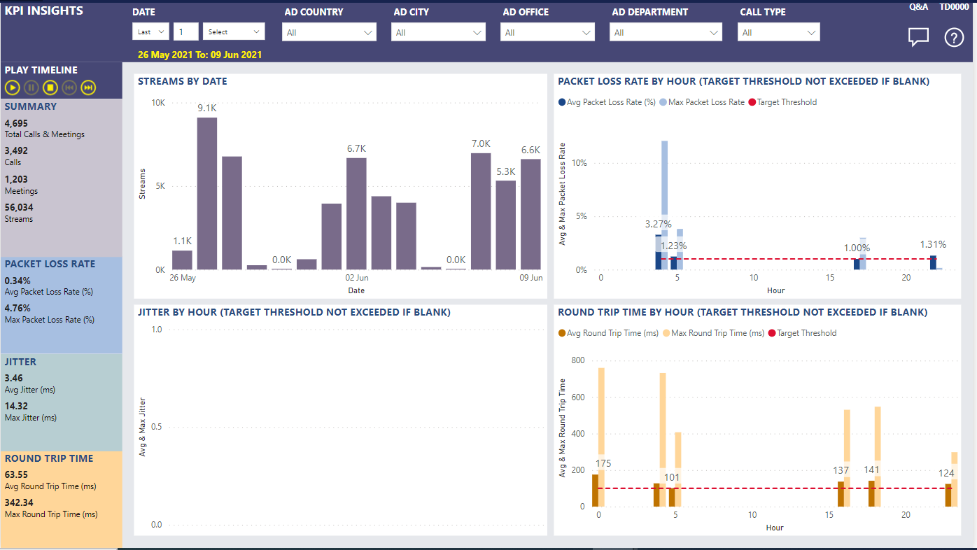 KPI Insights – Nasstar Software Documentation
