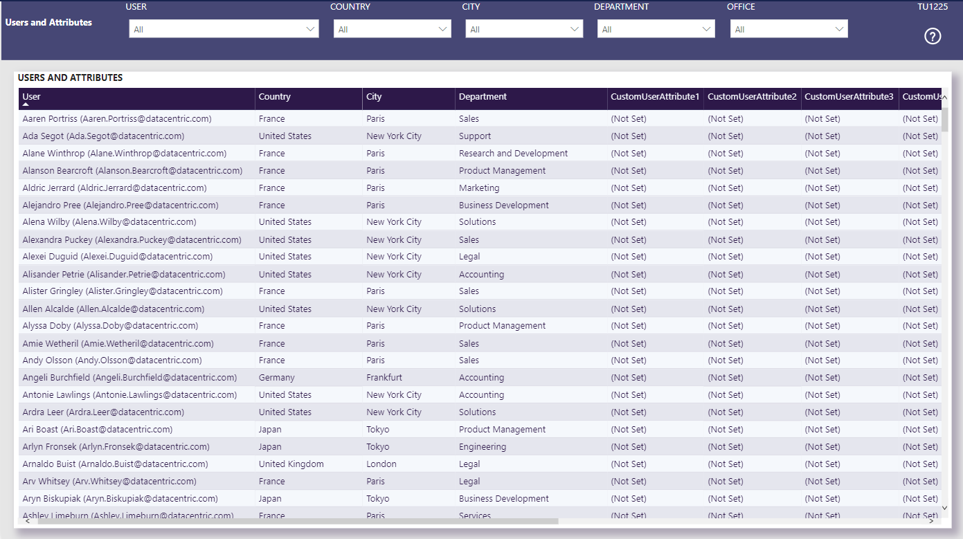 Users and Attributes – Nasstar Software Documentation