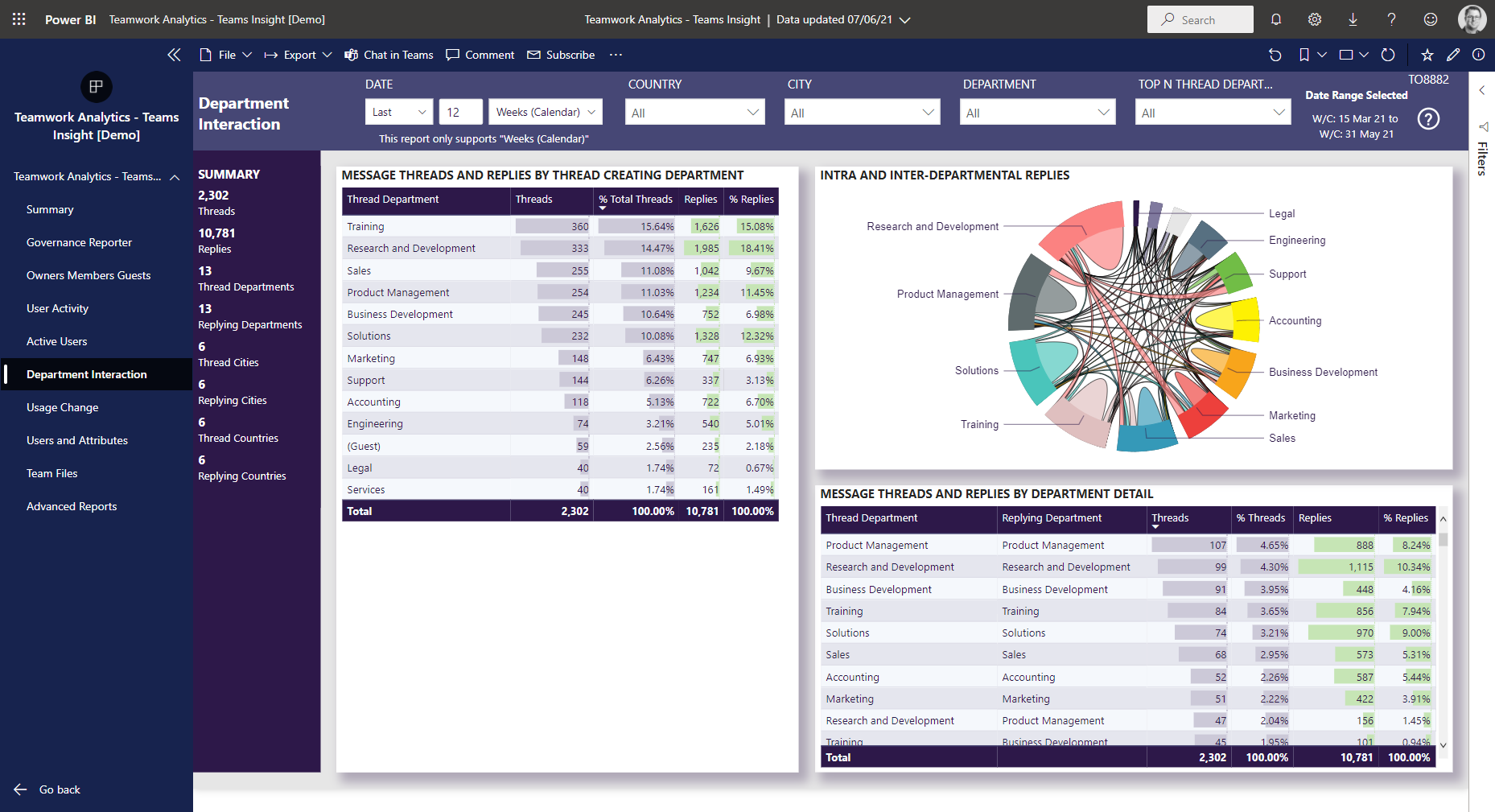 Department Interaction – Nasstar Software Documentation
