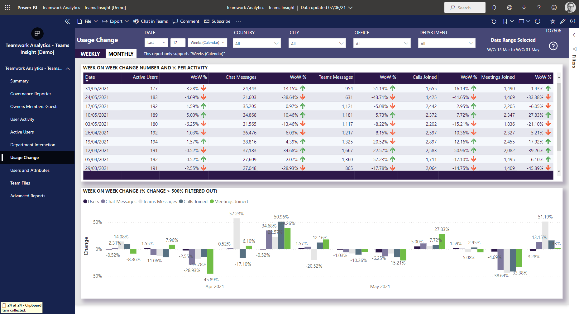 Usage Change – Nasstar Software Documentation