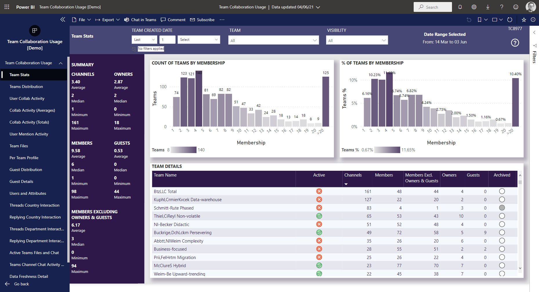 Team Stats – Nasstar Software Documentation