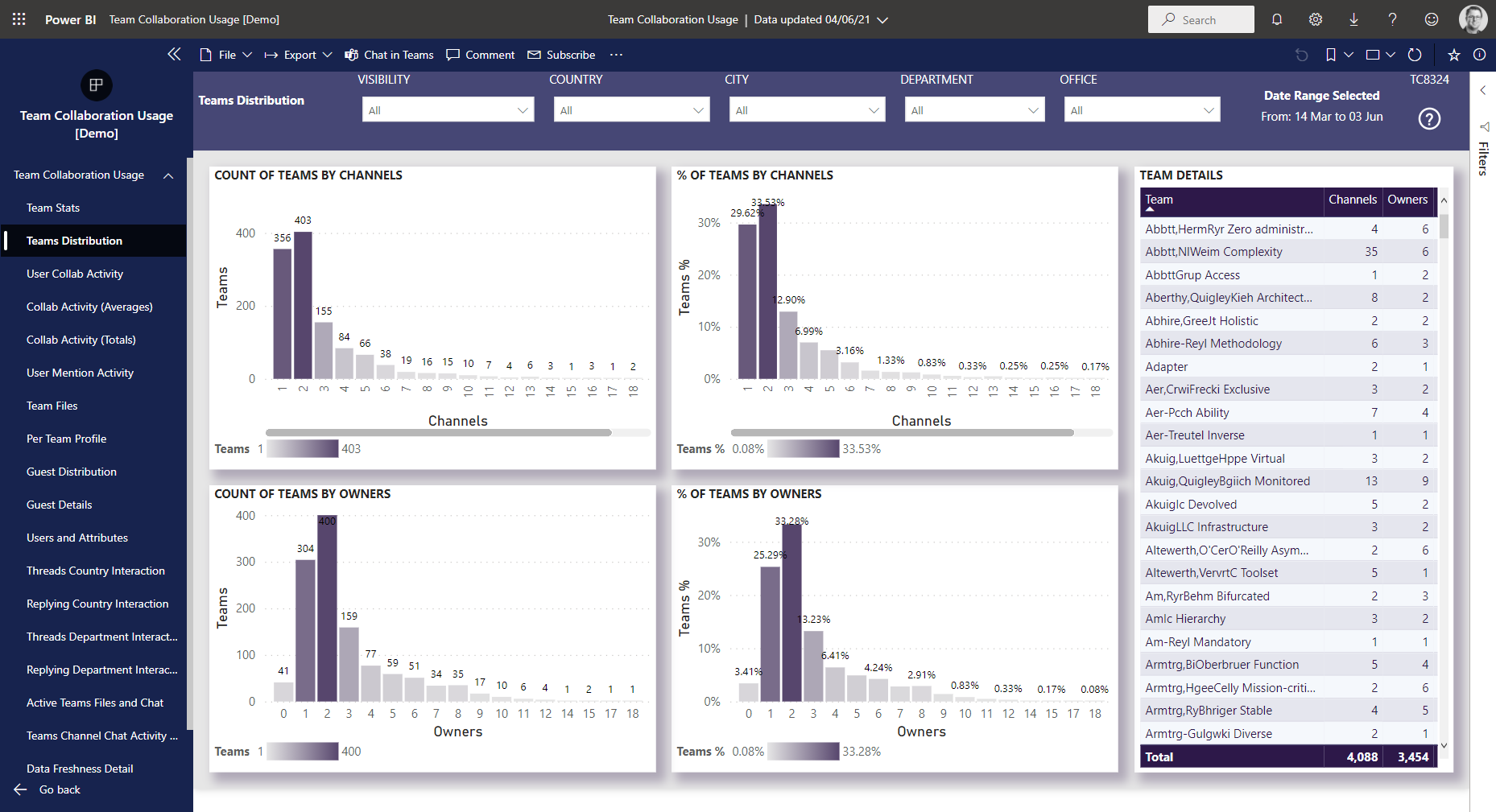 Teams Distribution – Nasstar Software Documentation
