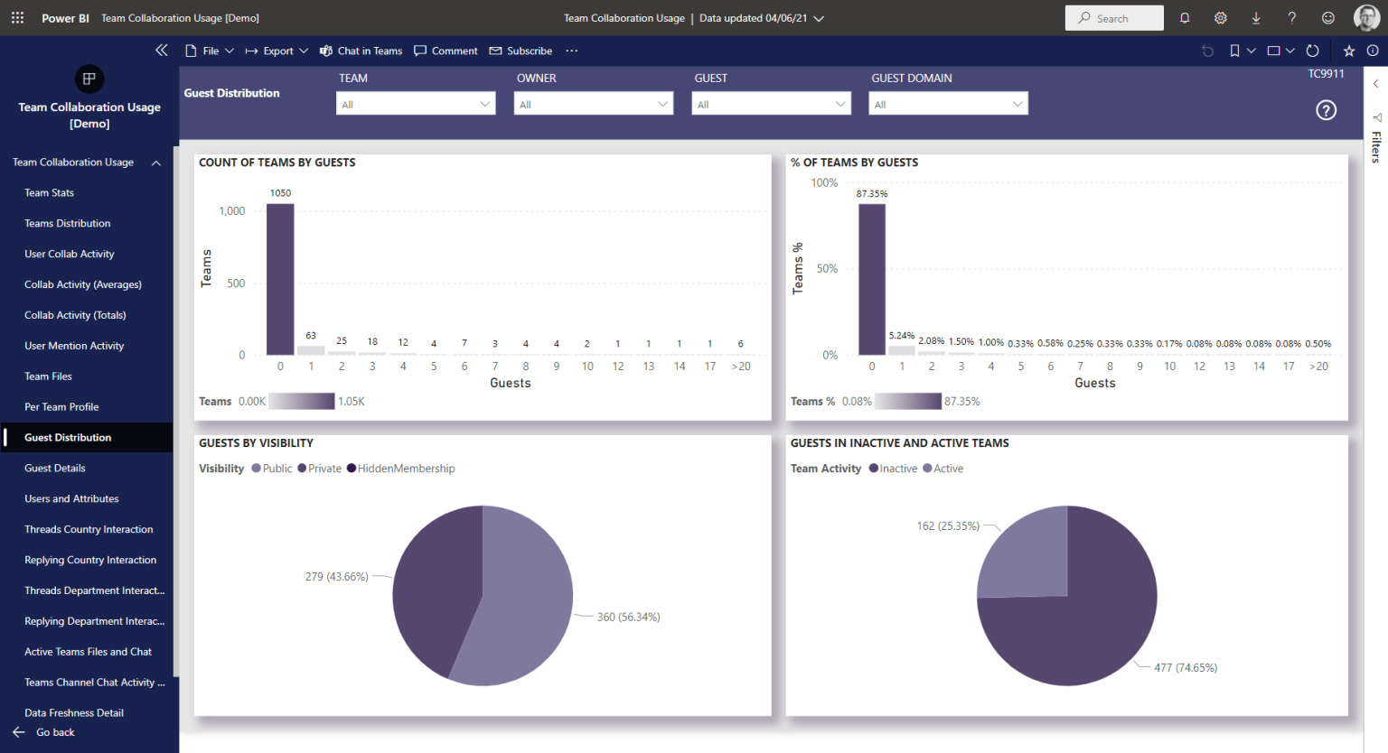 Guest Distribution – Nasstar Software Documentation