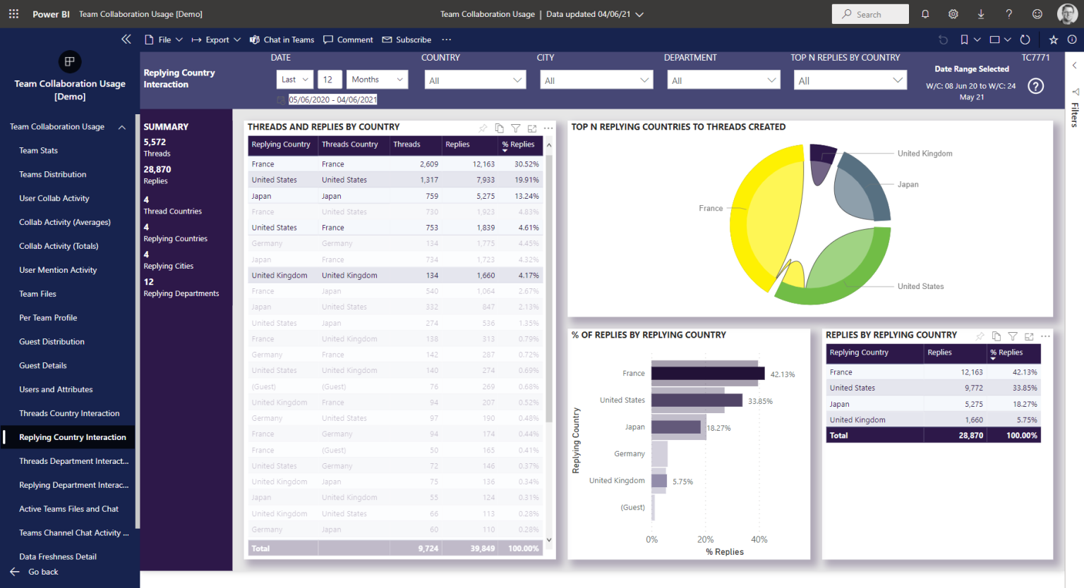 Replying Country Interaction – Nasstar Software Documentation