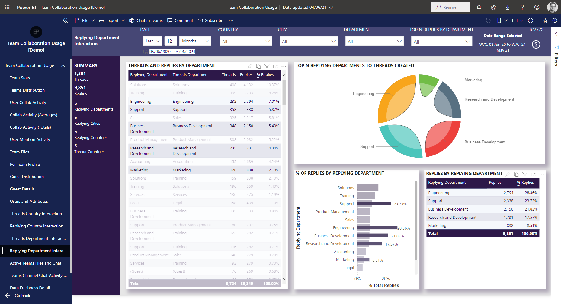 Replying Department Interaction – Nasstar Software Documentation