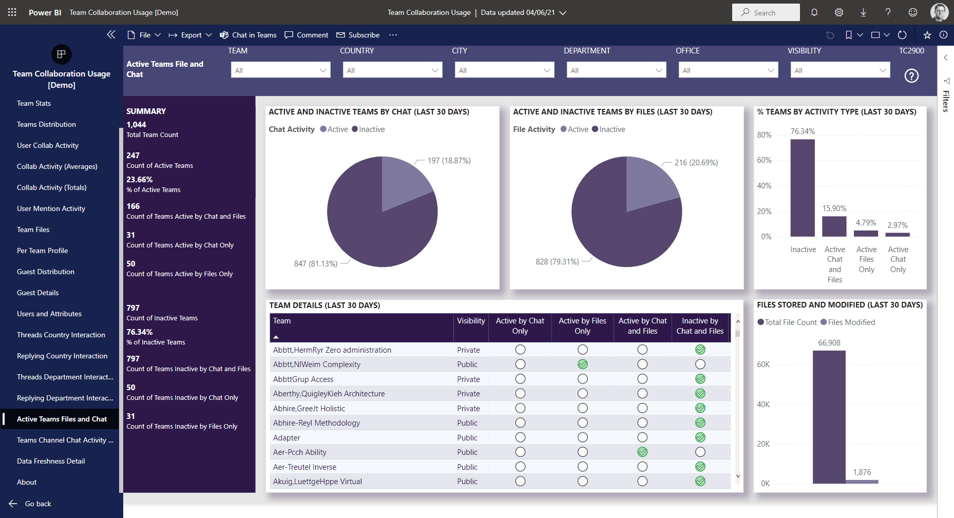 Active Teams Files and Chat – Nasstar Software Documentation
