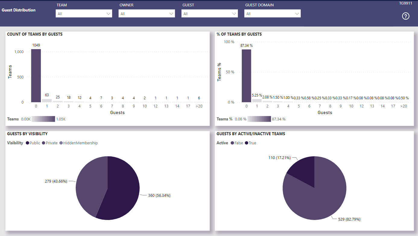 Guest Distribution – Nasstar Software Documentation