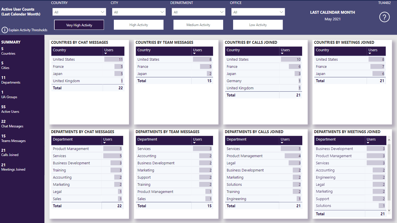 Active User Counts – Nasstar Software Documentation
