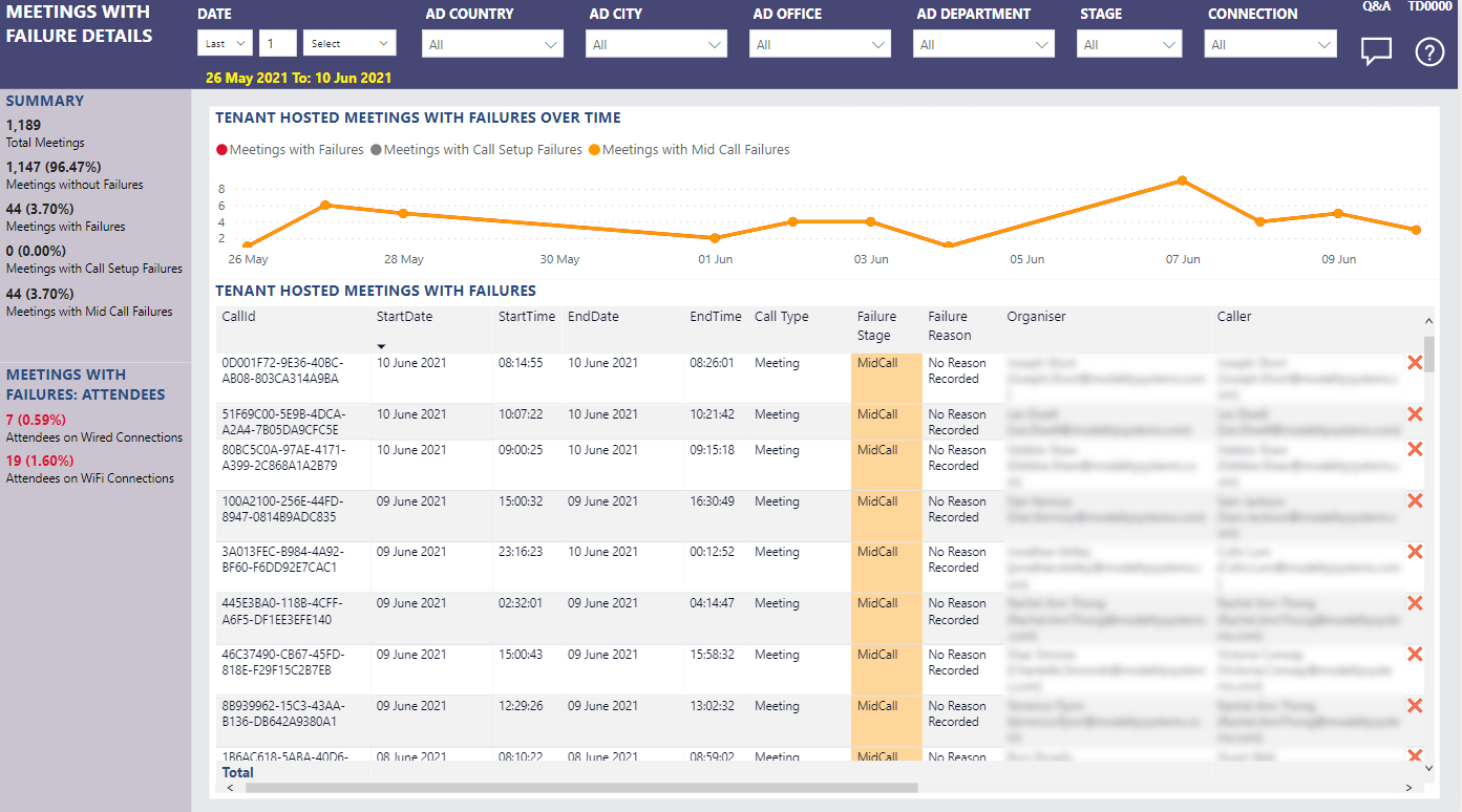 Meetings with Failure Details – Nasstar Software Documentation