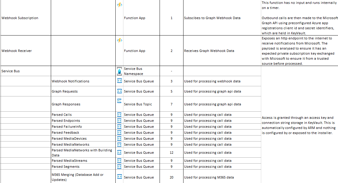 Teamwork Analytics Architecture Overview – Nasstar Software Documentation