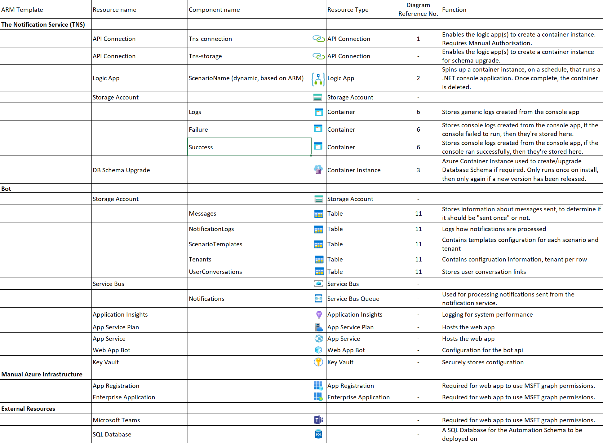 Teamwork Analytics Architecture Overview – Nasstar Software Documentation